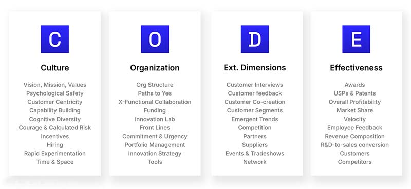 The Innovation Scorecard